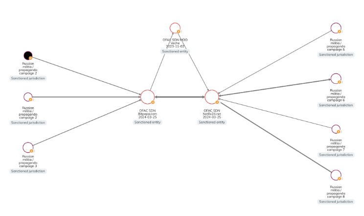 wired darknet markets