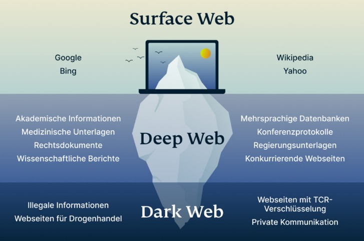 darknet tor