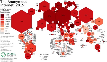 tor markets links