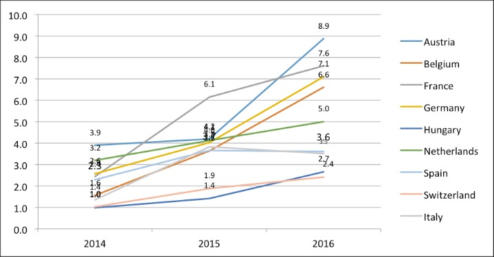 reliable darknet markets reddit