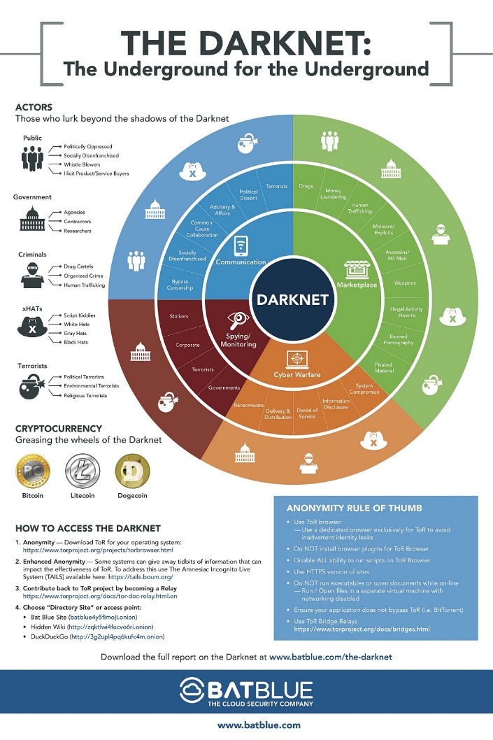 what is a darknet market