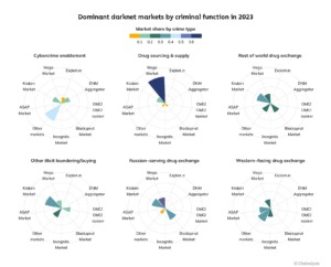 2023 darknet market