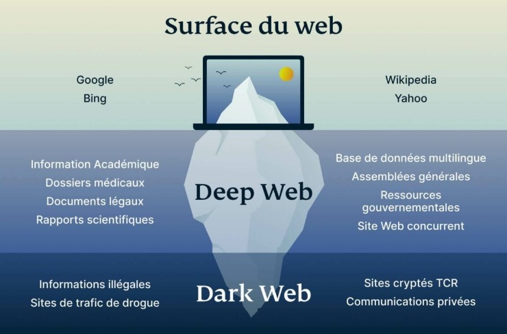 deep web links reddit 2025