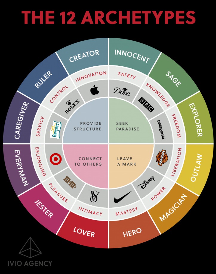 archetyp darknet market