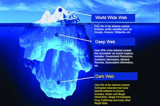 search engine dark web