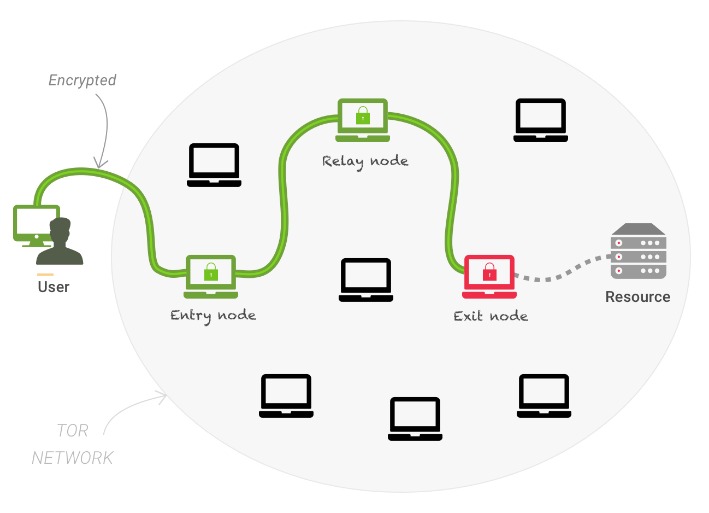 tor market links