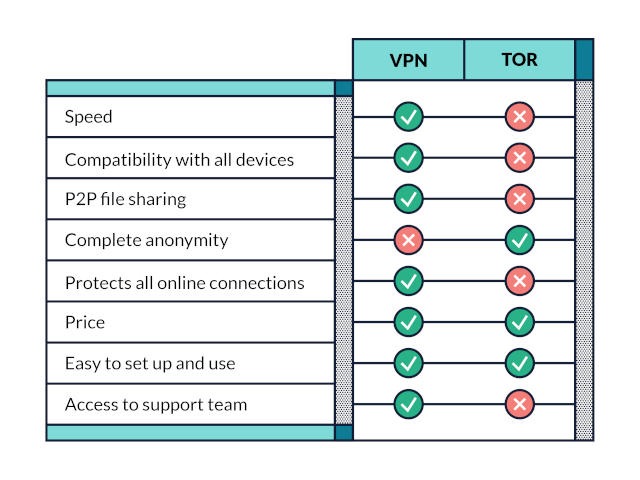 tor darknet