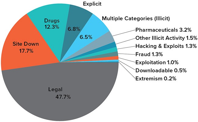 2024 darknet markets