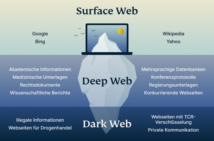 which darknet market are still up