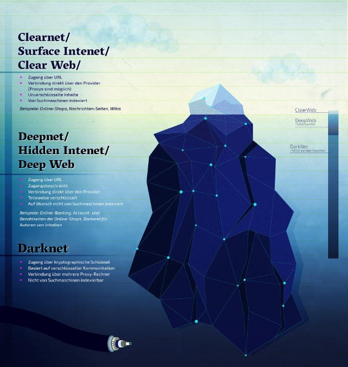 the darknet drugs