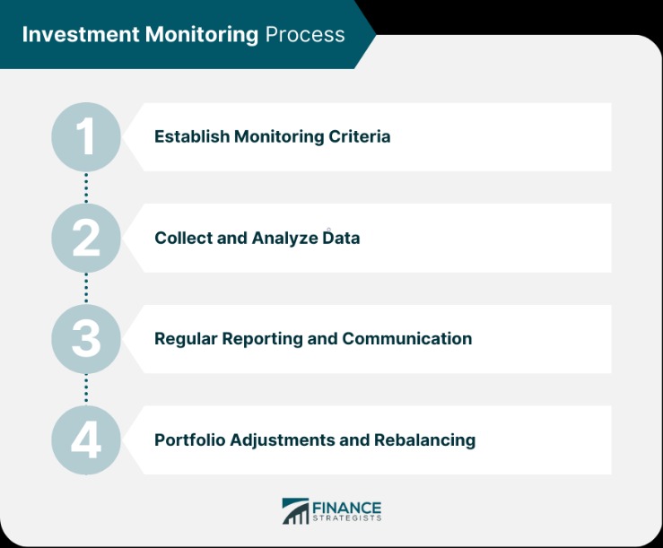 monitoring the dark web