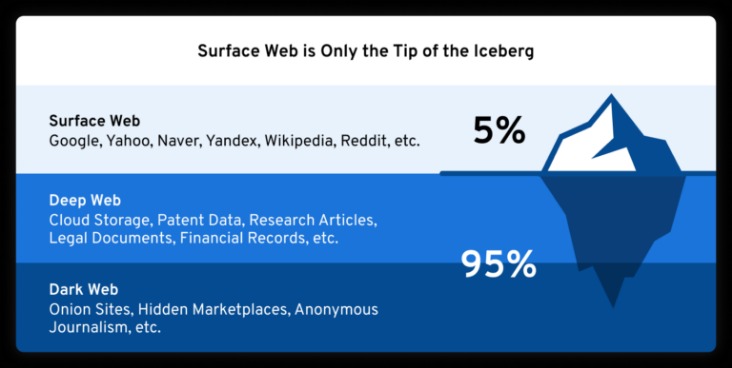 biggest darknet markets 2023