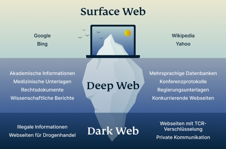 the darknet drugs
