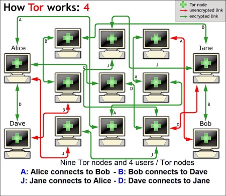 tor markets 2024
