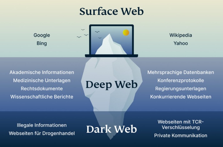 which darknet markets accept zcash