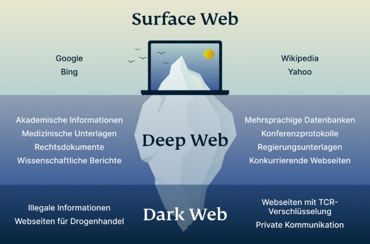 what is the darknet market