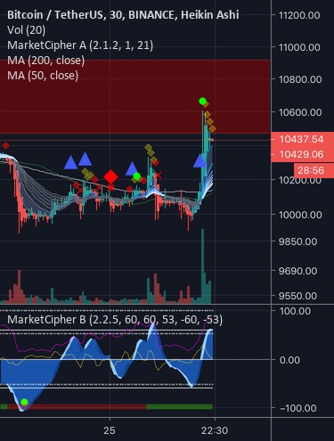tor2door market url