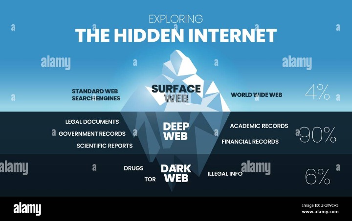 hidden financial services deep web