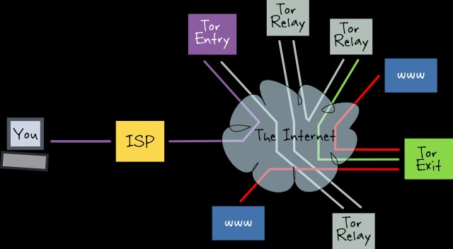 tor marketplaces