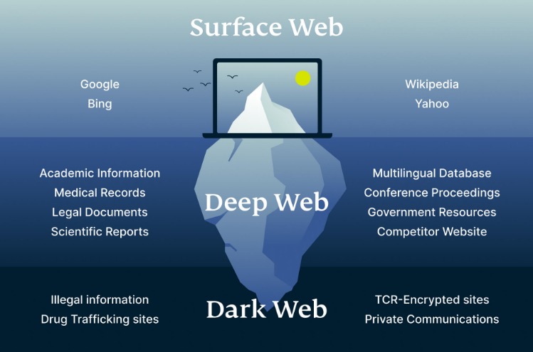 dark web