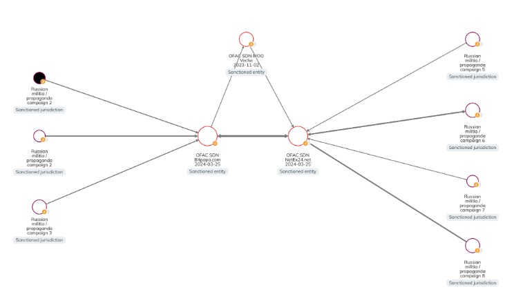 open darknet markets