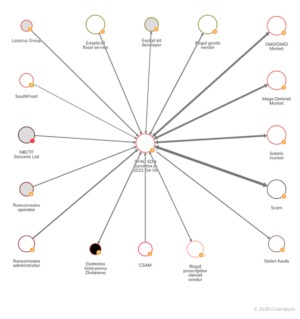 Kingdom darknet Market