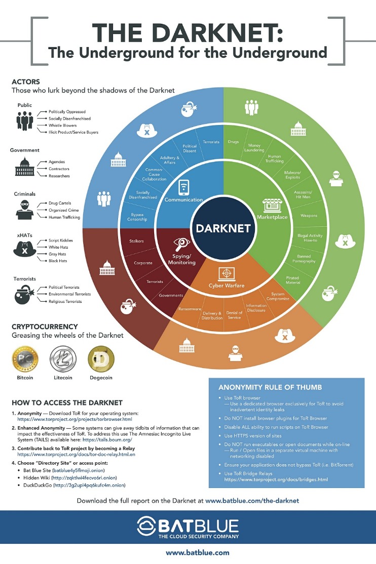 what is darknet markets