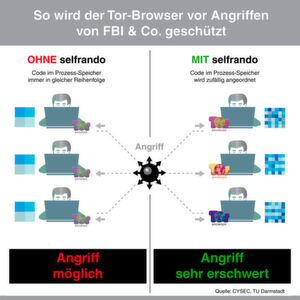 tor top websites