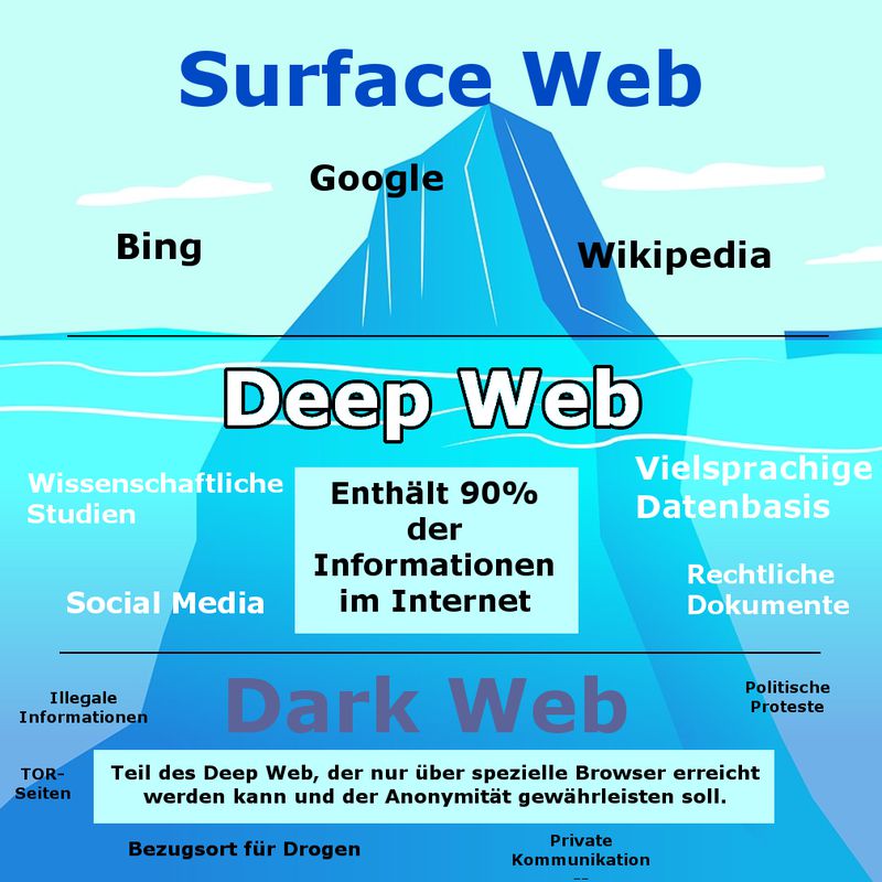 darknet markets still up