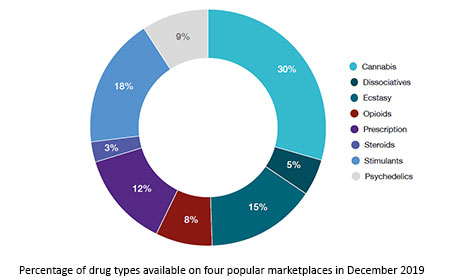 reddit darknet markets noobs