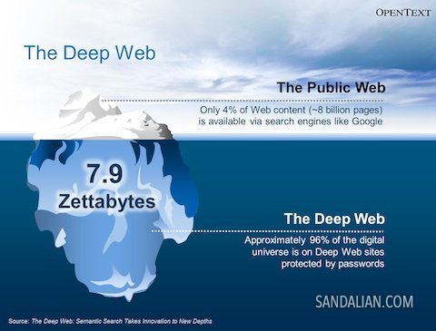 deep web sites