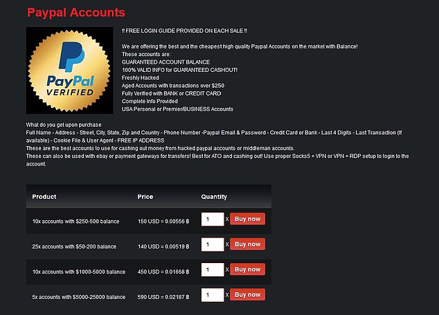 how much do drugs cost on the dark web