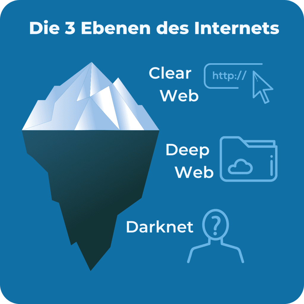 the darknet markets